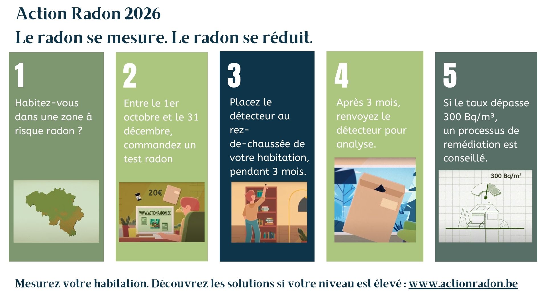 Action Radon 2026