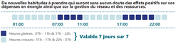 Energie bihoraire