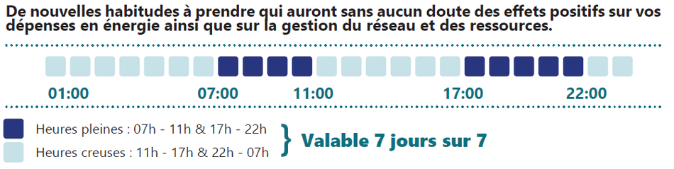 Energie bihoraire