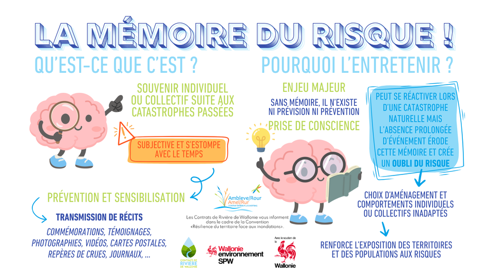 La mémoire du risque inondations 2021