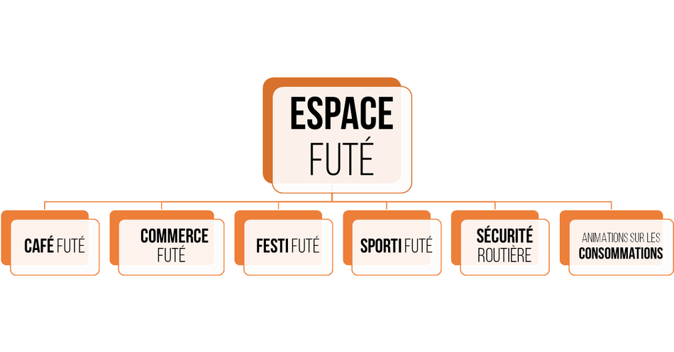 Espace futé