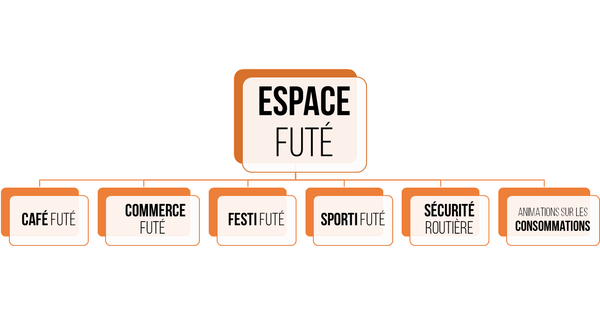 Espace futé