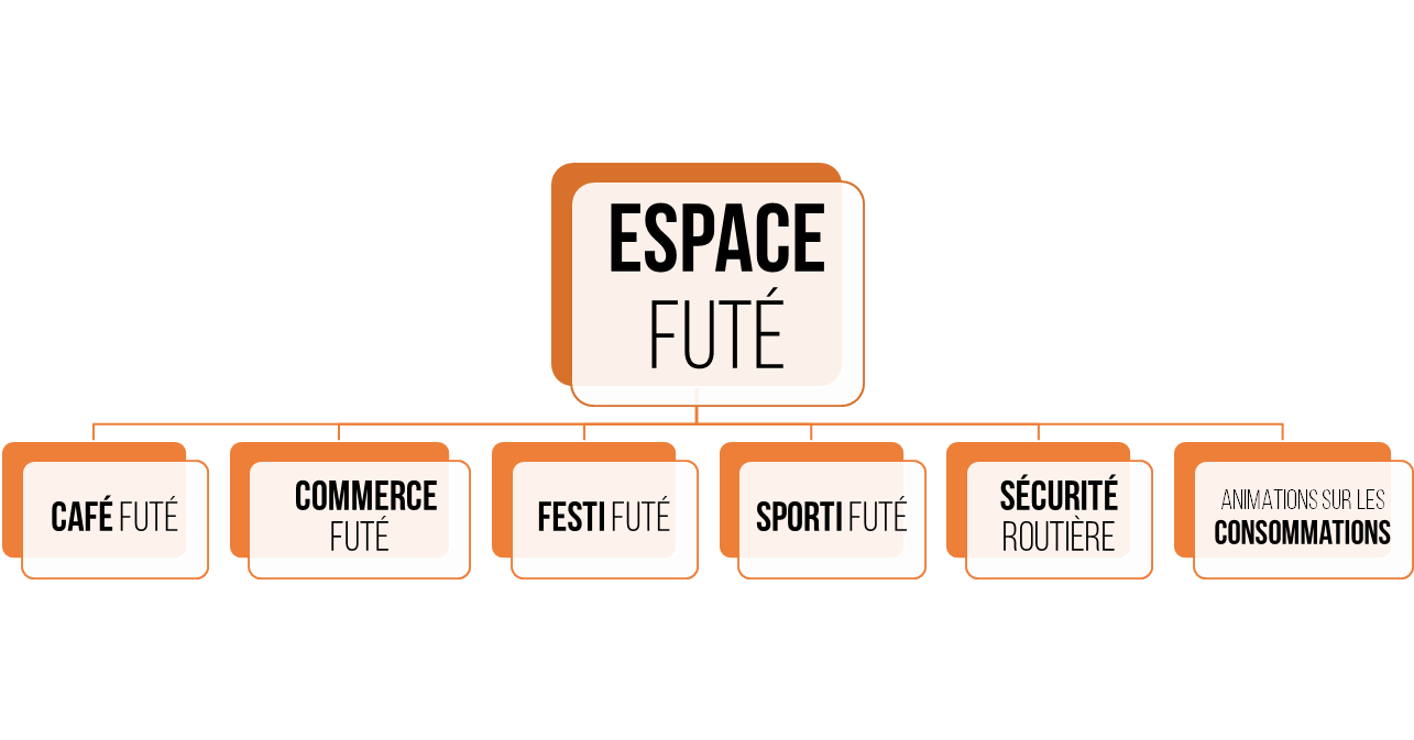 Espace futé