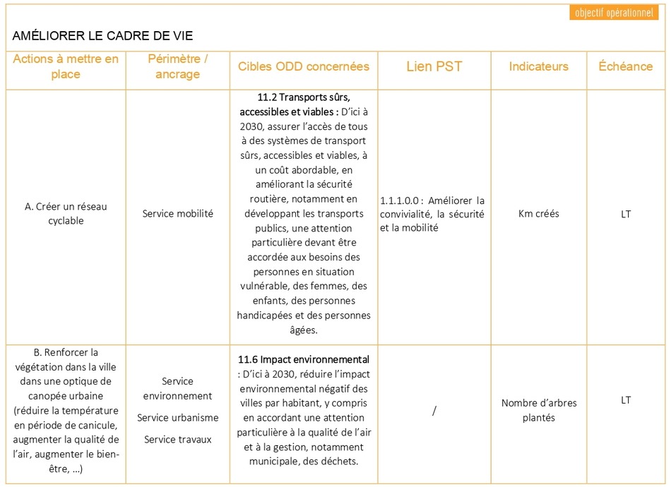Tableau ODD 11 1