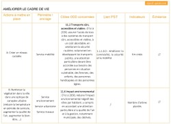 Tableau ODD 11 1