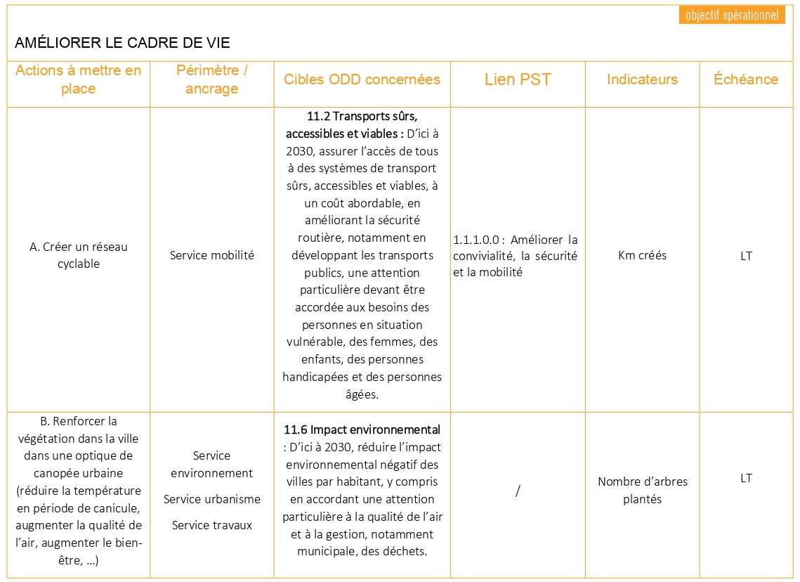 Tableau ODD 11 1