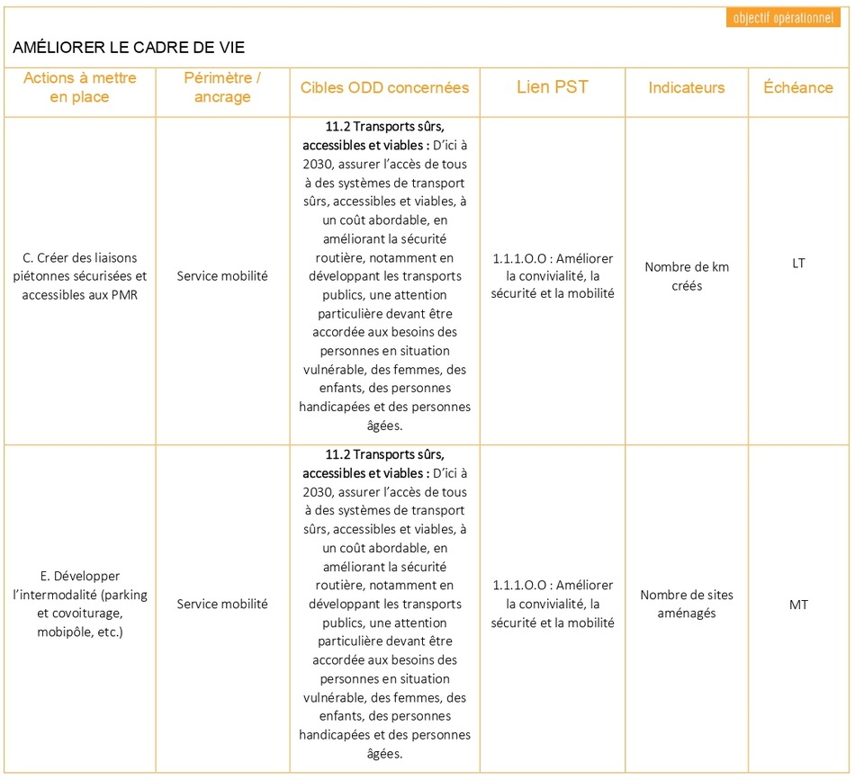 Tableau ODD 11 2