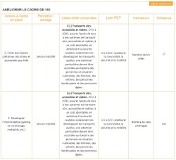 Tableau ODD 11 2