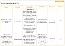 Tableau ODD 11 3