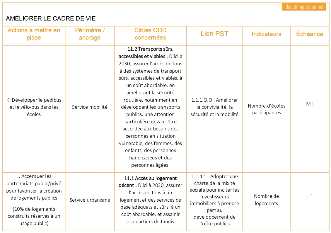Tableau ODD 11 3