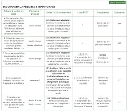 Tableau ODD 13 1