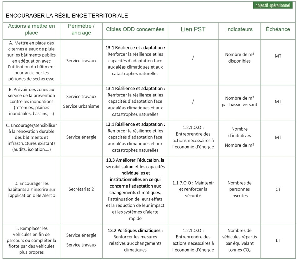 Tableau ODD 13 1