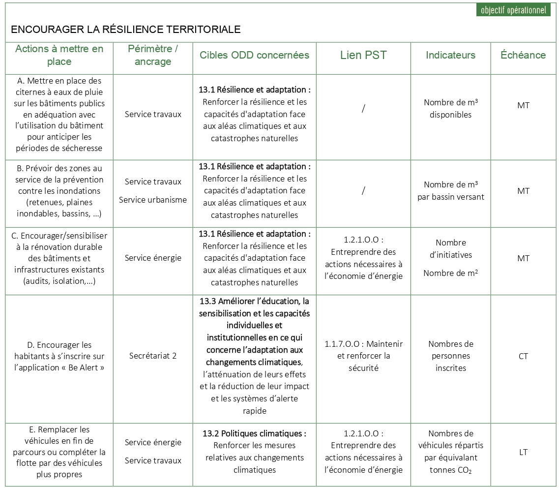 Tableau ODD 13 1