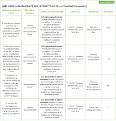 Tableau ODD 15 1