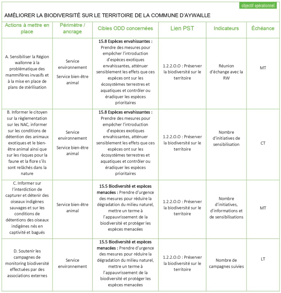 Tableau ODD 15 1