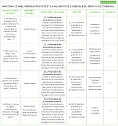 Tableau ODD 15 3