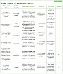 Tableau ODD 15 4
