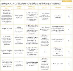 Tableau ODD 2 