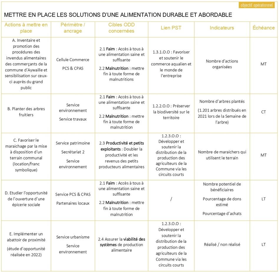 Tableau ODD 2 