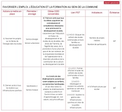 Tableau ODD 4 1