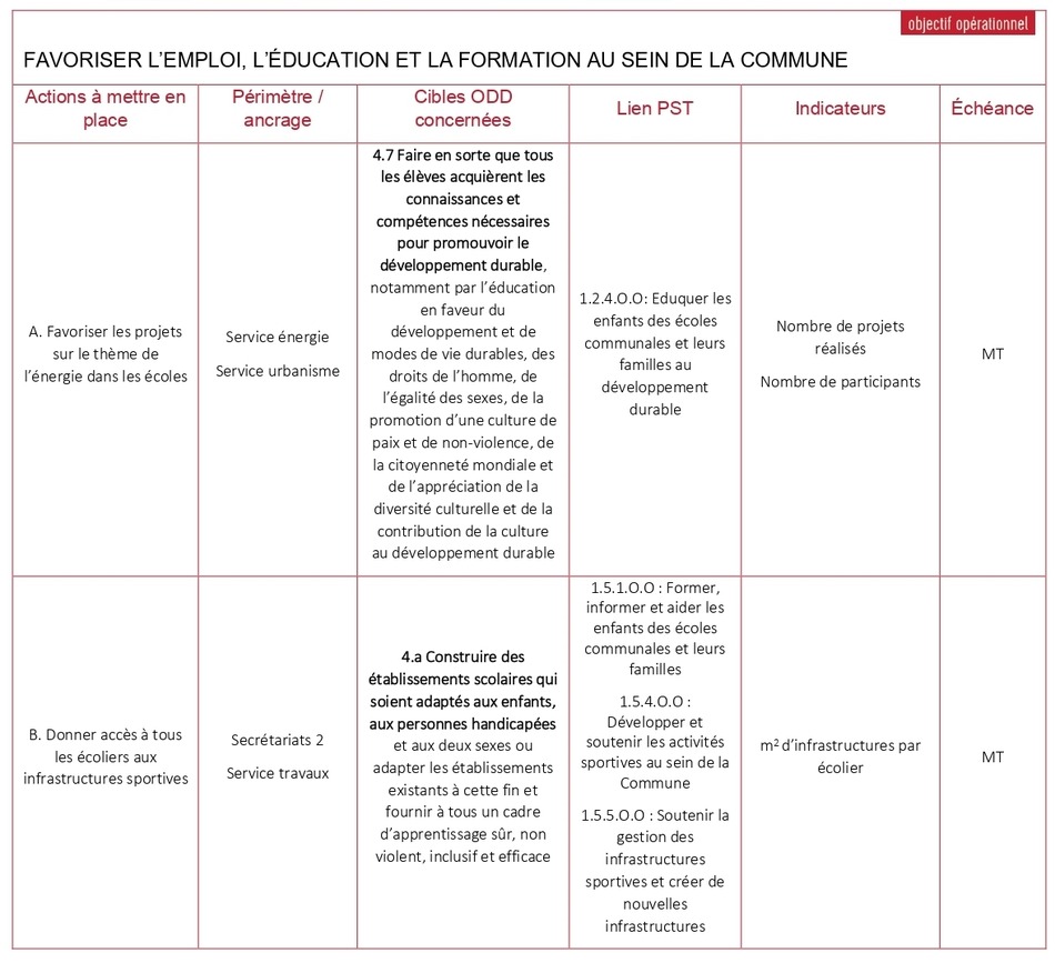 Tableau ODD 4 1