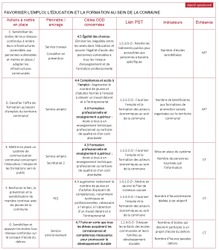 Tableau ODD 4 2