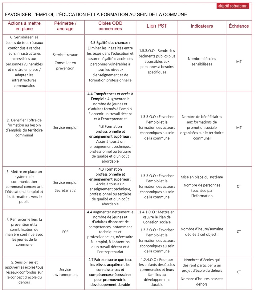 Tableau ODD 4 2