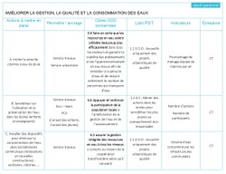 Tableau ODD 6 1