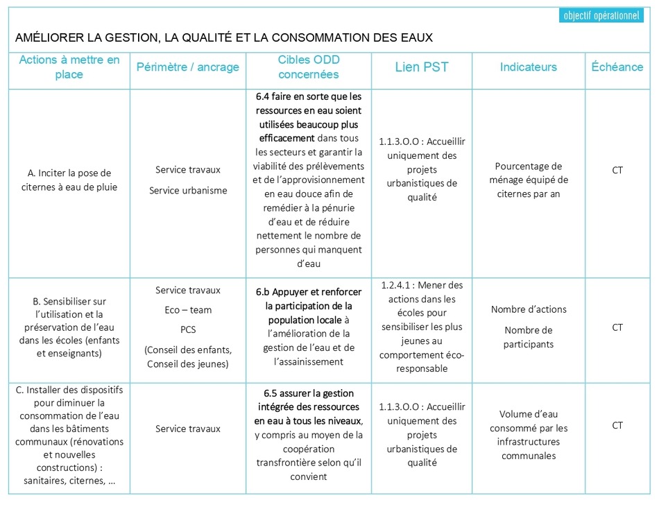 Tableau ODD 6 1
