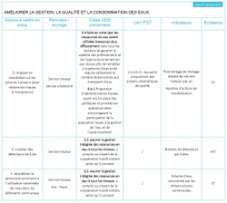 Tableau ODD 6 2