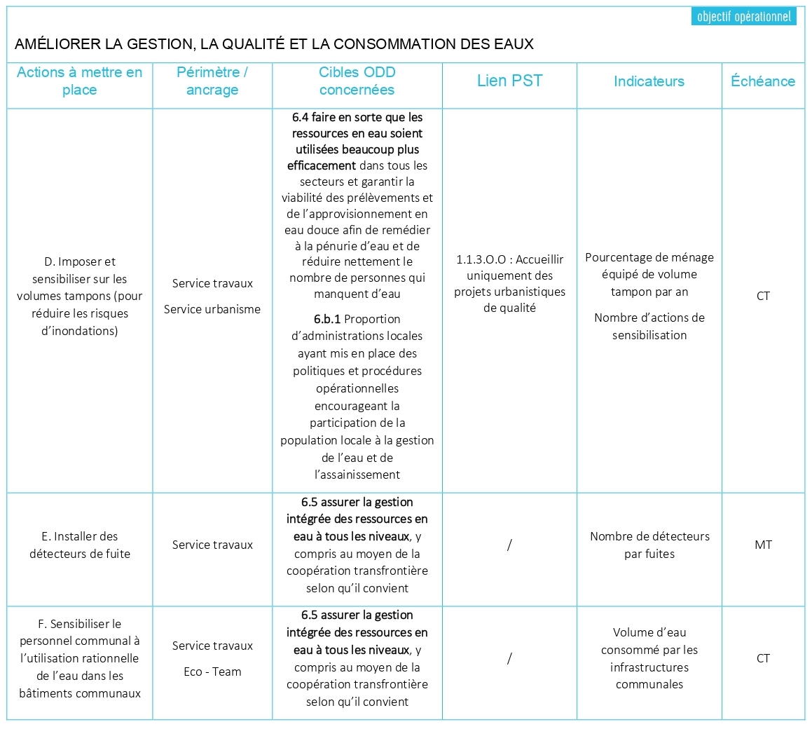 Tableau ODD 6 2