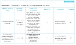 Tableau ODD 6 3