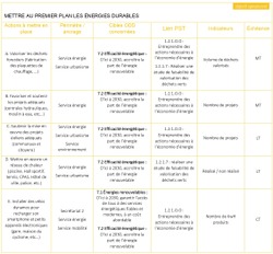 Tableau ODD 7 1