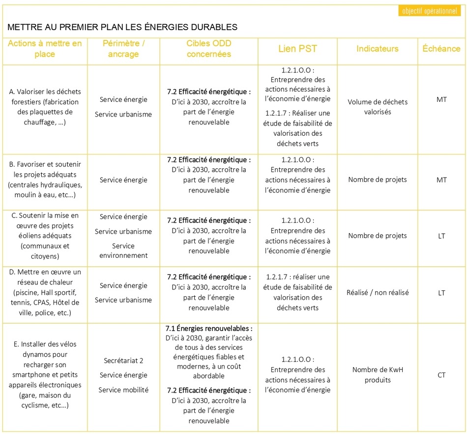 Tableau ODD 7 1