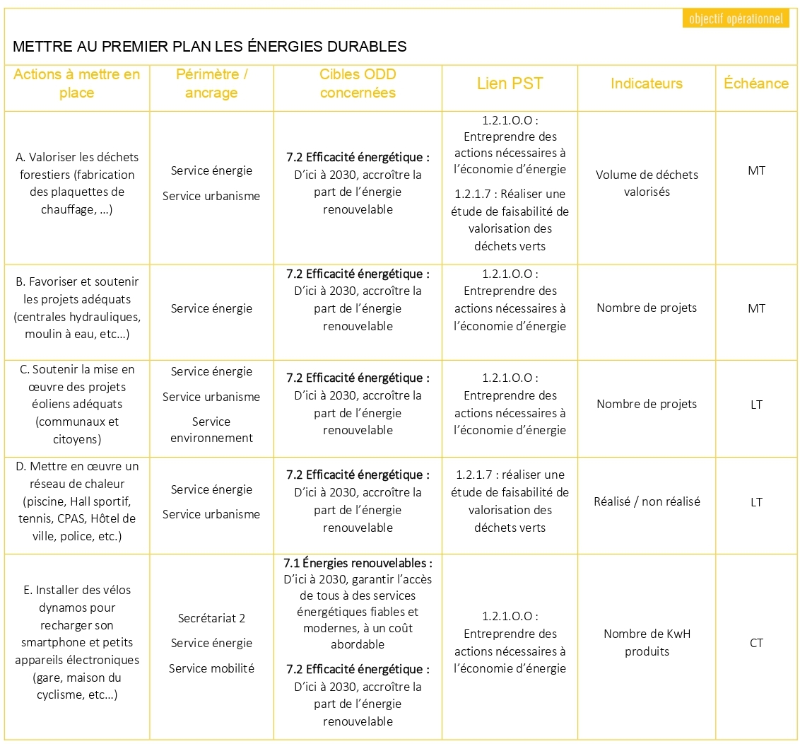 Tableau ODD 7 1
