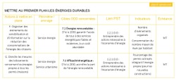 Tableau ODD 7 2