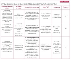 Tableau ODD 8 1