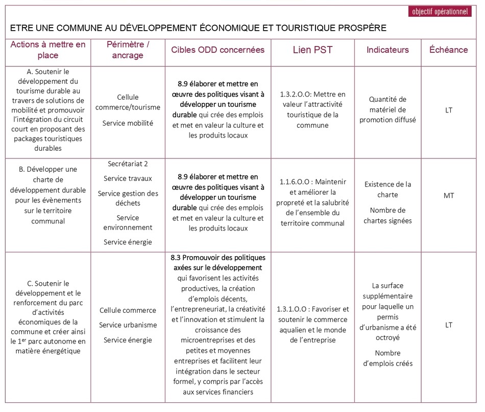Tableau ODD 8 1
