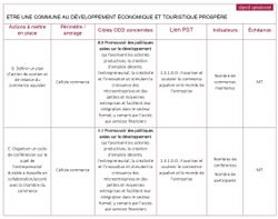 Tableau ODD 8 2